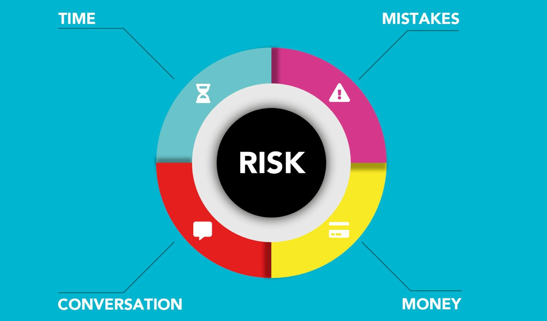 risk management chart