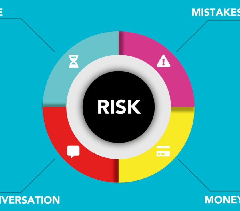 risk management chart