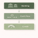 Vertical infographic showing three financial systems — banking, cash flow, and credit — stacked in dependency order with arrows indicating how each system enables the next