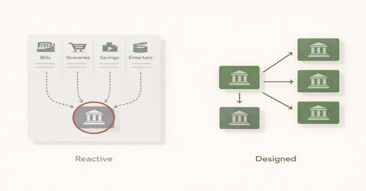 Illustration showing budget categories collapsing into one single account balance on the left as the failure point, versus each category routing to its own dedicated account on the right as the solution