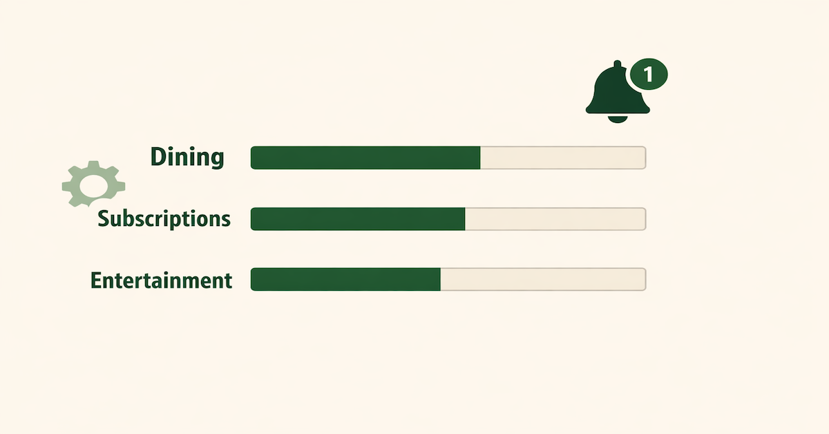 Automated budgeting dashboard showing spending category progress bars for dining, subscriptions, and entertainment with a green alert notification for an approaching spending limit