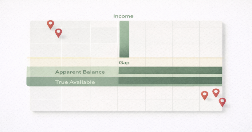 Calendar illustration showing income timing versus bill due date clusters, highlighting the cash flow gap that causes month-end shortfall