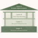 Blueprint-style illustration of the three-layer personal finance infrastructure model showing account infrastructure as the foundation, cash flow routing as the frame, and credit optimization as the top layer