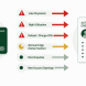 Risk taxonomy diagram showing six negative account characteristics that can transfer from a primary cardholder to an authorized user's credit report — high utilization, late payments, pre-existing derogatory history, collections, near-maximum balance, and closed accounts — with bureau-specific transfer rules for each