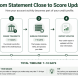 Five-stage credit reporting pipeline diagram showing the path from statement close through issuer transmission, bureau processing, report update, and score recalculation with timeline markers for each stage