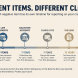 Timeline showing how long different negative credit items remain on a credit report