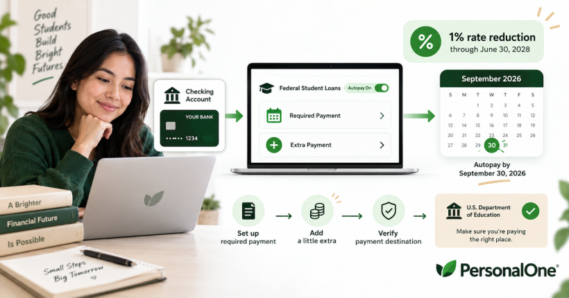 Student loan autopay setup showing a checking account, federal student loans, required and extra payments, and the September 30, 2026 deadline for the 1% rate reduction